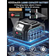 Акумуляторна мийка високого тиску RayShine 1200 PSI: 2 батареї 21V, насадка 6-в-1, кейс, пінокомплект, 336 л/год