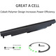 Акумулятор для ноутбука HP Pavilion 14/15/17 BS BW Series 250 G6 255 G6 JC03 JC04 41.6Wh