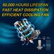 Світлодіодна протитуманна лампа H7 LED 20000LM 70W 6500K