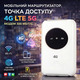 Мобільний 4G/5G маршрутизатор Yoidesu: Точка доступу, Модем 300 Мбіт/с, Слот SIM, Акумулятор 3200 мАг, до 10 пристроїв (White)