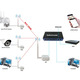 Anjielo Smart AH9066 WiFi HaLow Wireless Bridge TX RX до 1000 м, бездротовий мережевий міст IEEE 802.11ah для камер відеоспостереж