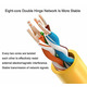 СТОК Кабель діагностики автомобілів Ethernet RJ45