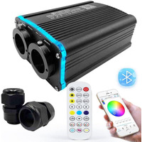 СТОК Інтелектуальні волоконно-оптичні світильники GIDERWEL