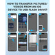 USB-флешка 128 ГБ для iPhone, сертифікована MFi Lightning Memory Stick, флеш-накопичувач 3-в-1 для iPhone/iPad/Android/ПК