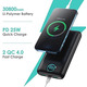 Павербанк Power Bank 25 Вт, PD QC4.0, 30800 мАг, швидка зарядка, 3 виходи, USB-C, РК-дисплей